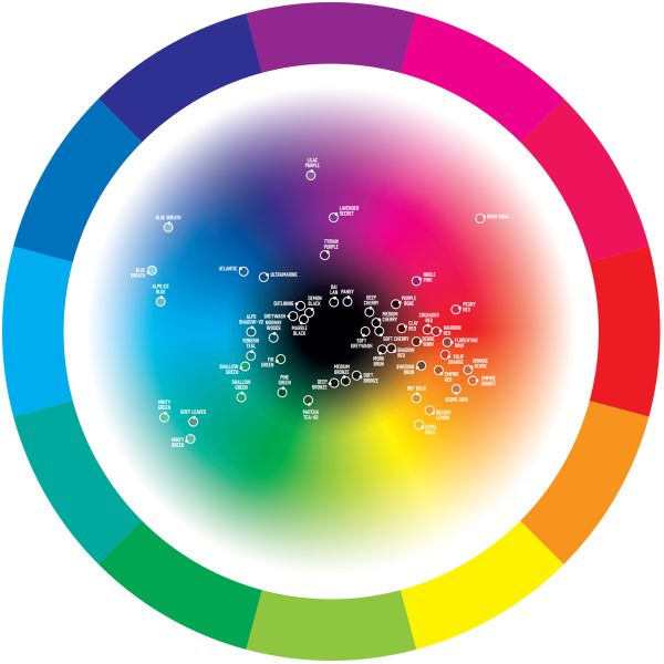 TATTOO FARBE KURO SUMI IMPERIAL - COLOR CHART WHEEL